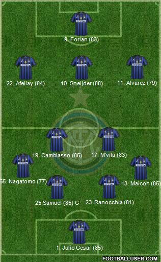 F.C. Internazionale Formation 2012