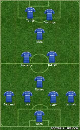 Chelsea Formation 2012