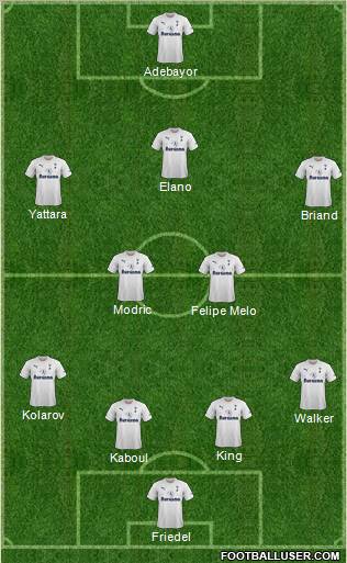 Tottenham Hotspur Formation 2012