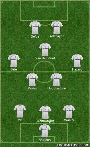Tottenham Hotspur Formation 2012
