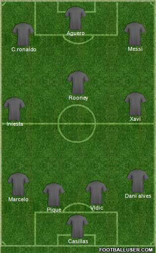 Dream Team Formation 2012