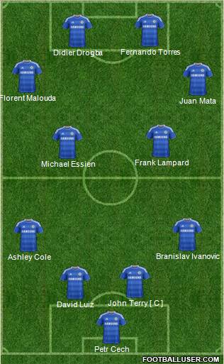 Chelsea Formation 2012