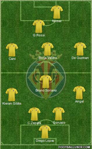 Villarreal C.F., S.A.D. Formation 2012