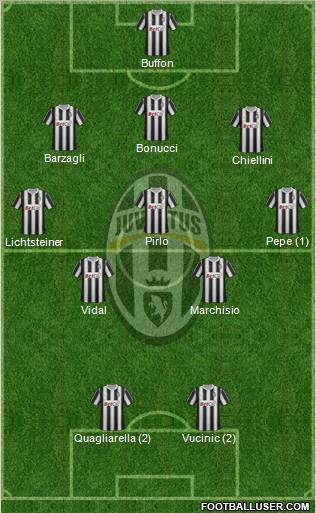 Juventus Formation 2012