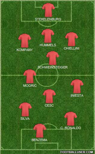 Europa League Team Formation 2012