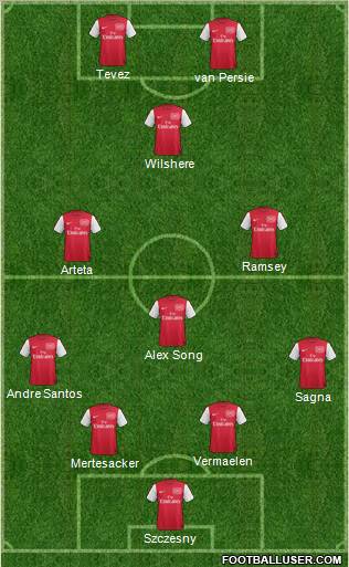 Arsenal Formation 2012