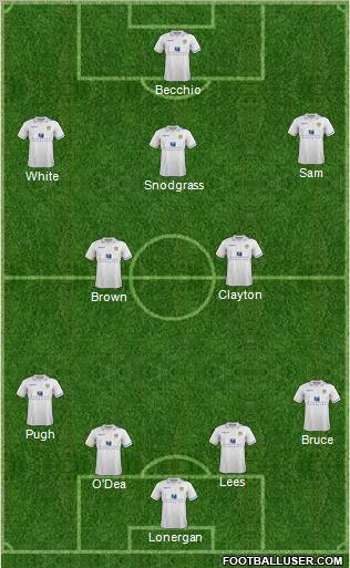 Leeds United Formation 2012