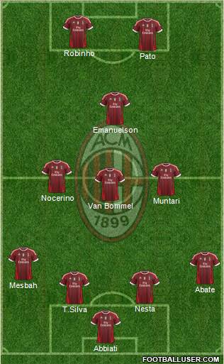 A.C. Milan Formation 2012