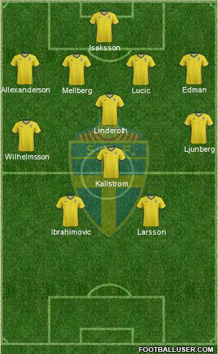 Sweden Formation 2012