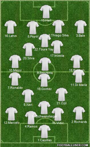 Dream Team Formation 2012