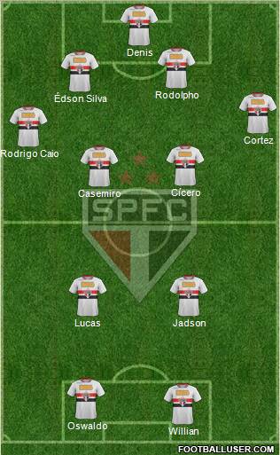 São Paulo FC Formation 2012