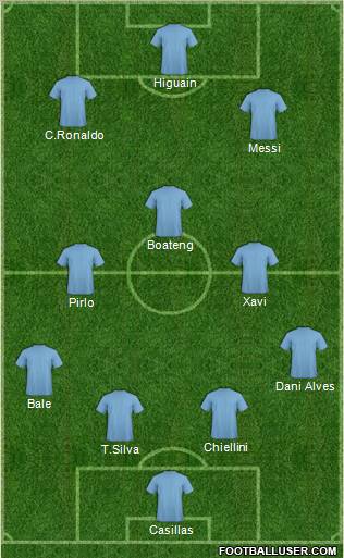 Champions League Team Formation 2012