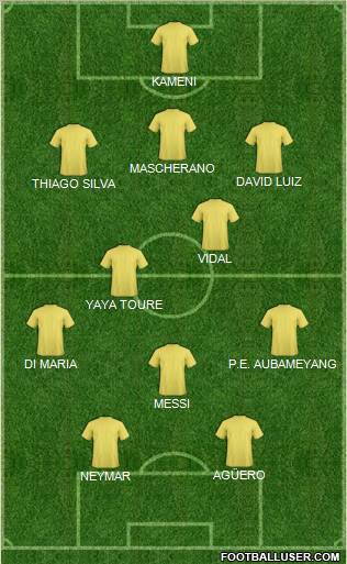 Dream Team Formation 2012