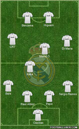 R. Madrid Castilla Formation 2012