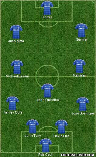 Chelsea Formation 2012