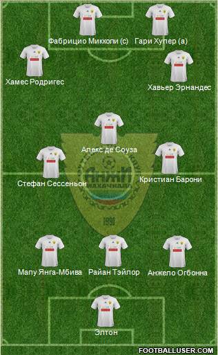 Anzhi Makhachkala Formation 2012