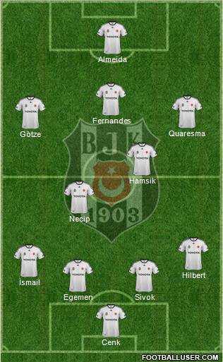 Besiktas JK Formation 2012