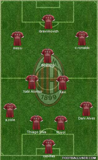 A.C. Milan Formation 2012