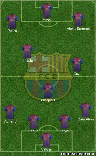 F.C. Barcelona Formation 2012