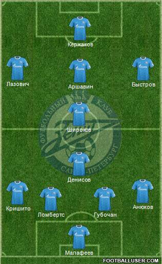 Zenit St. Petersburg Formation 2012