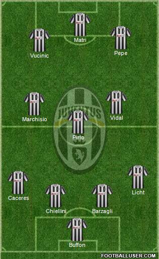 Juventus Formation 2012