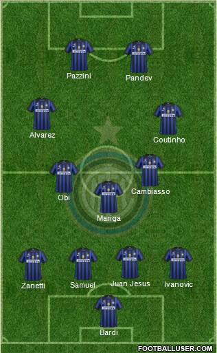F.C. Internazionale Formation 2012