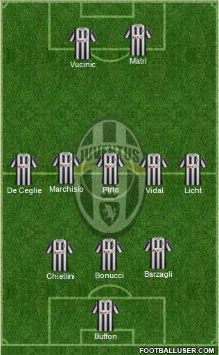 Juventus Formation 2012