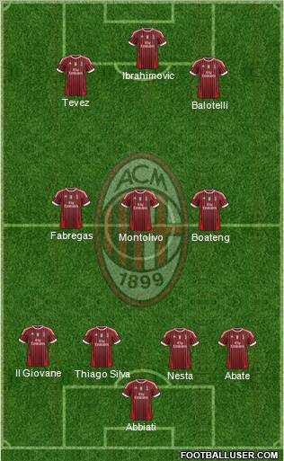 A.C. Milan Formation 2012