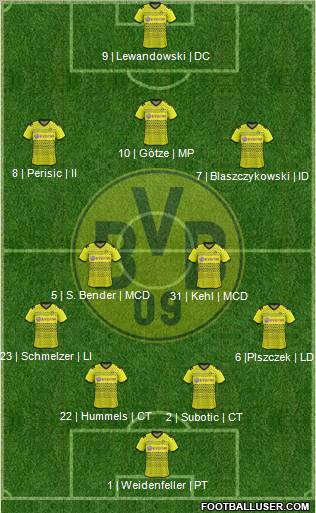 Borussia Dortmund Formation 2012