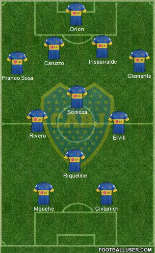 Boca Juniors Formation 2012