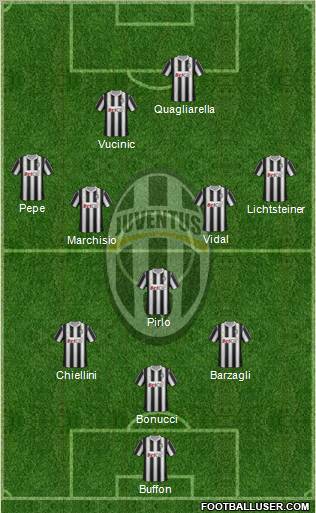 Juventus Formation 2012