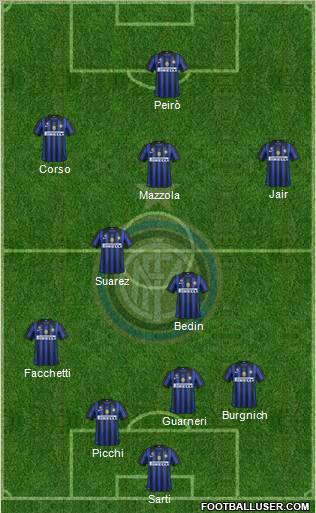 F.C. Internazionale Formation 2012