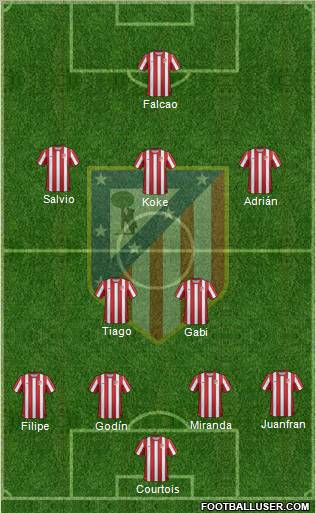 C. Atlético Madrid S.A.D. Formation 2012