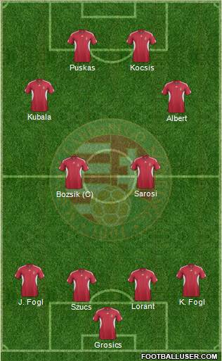 Hungary Formation 2012