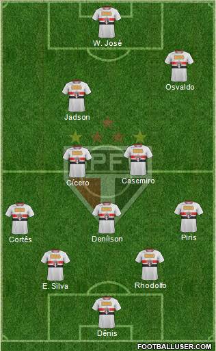São Paulo FC Formation 2012