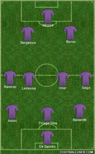 Championship Manager Team Formation 2012