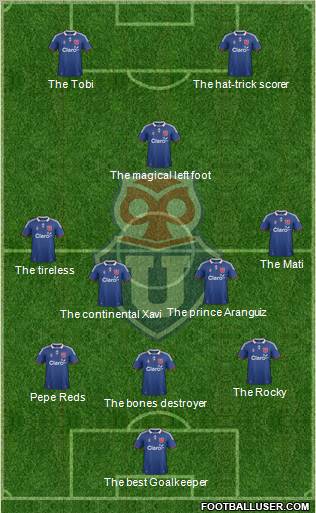 CF Universidad de Chile Formation 2012