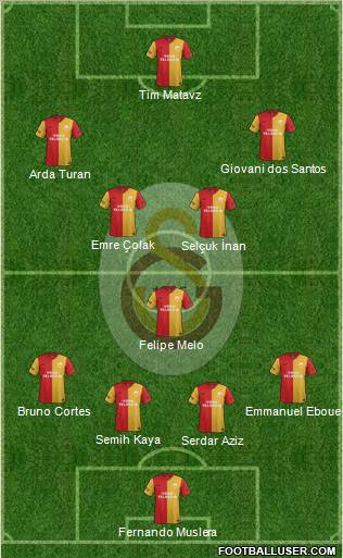 Galatasaray SK Formation 2012