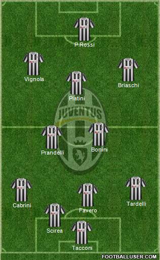 Juventus Formation 2012