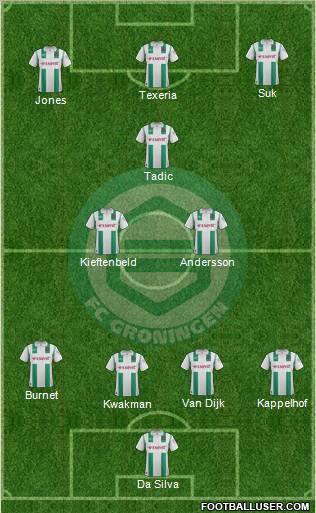 FC Groningen Formation 2012