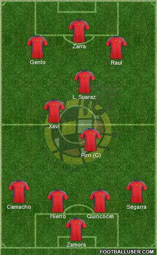 Spain Formation 2012
