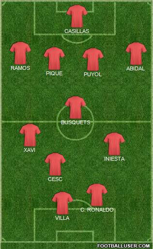 Dream Team Formation 2012