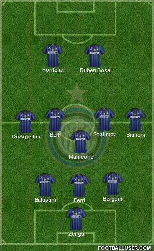 F.C. Internazionale Formation 2012