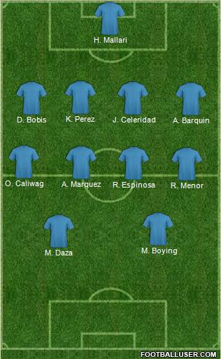 Champions League Team Formation 2012