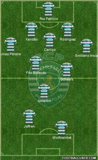 Sporting Clube de Portugal - SAD Formation 2012