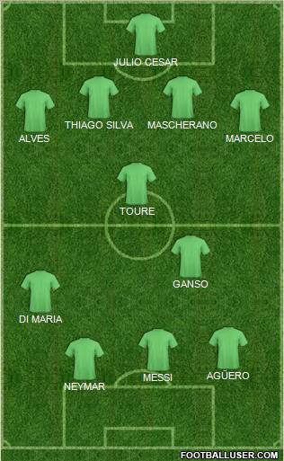 Dream Team Formation 2012