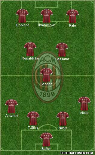 A.C. Milan Formation 2012