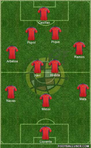 Spain Formation 2012