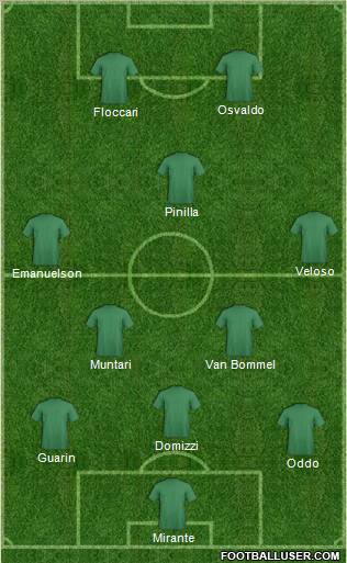 Fifa Team Formation 2012
