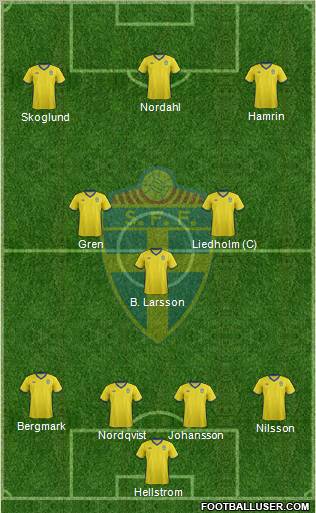 Sweden Formation 2012